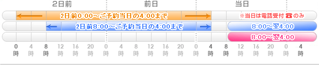 ご予約受付時間
